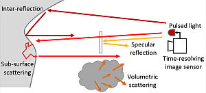 multipath